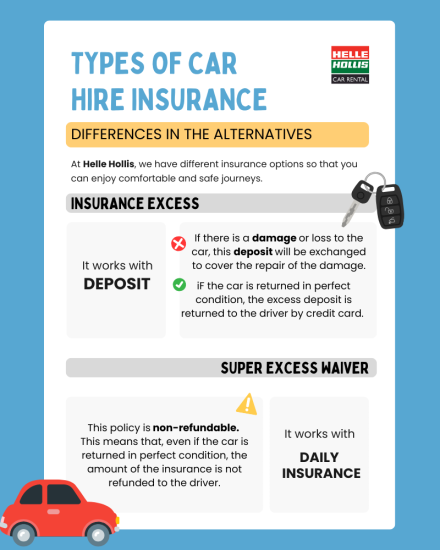Different car hire insurance
