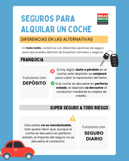 Opciones de seguro de alquiler de coches en Helle Hollis Infografía que explica los diferentes tipos de seguro en alquiler de coches